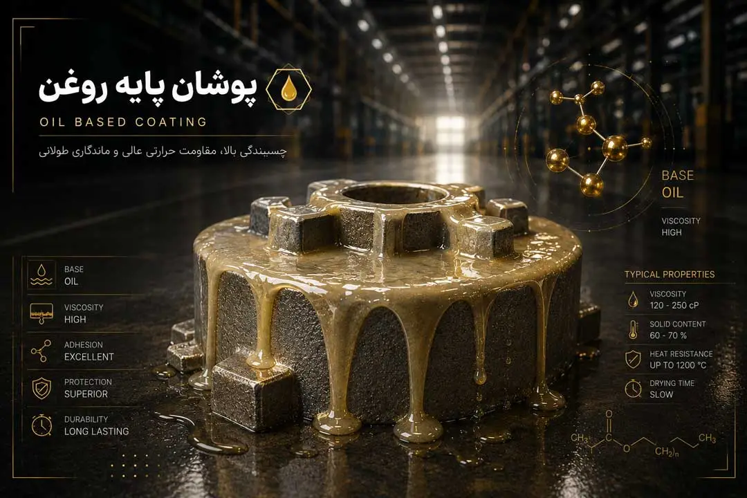پوشان‌های نسوز پایه روغنی